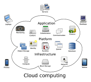 Cloud, it training, cloud computing